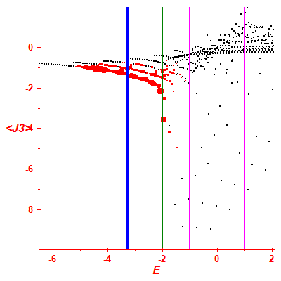 Peres lattice <J3>